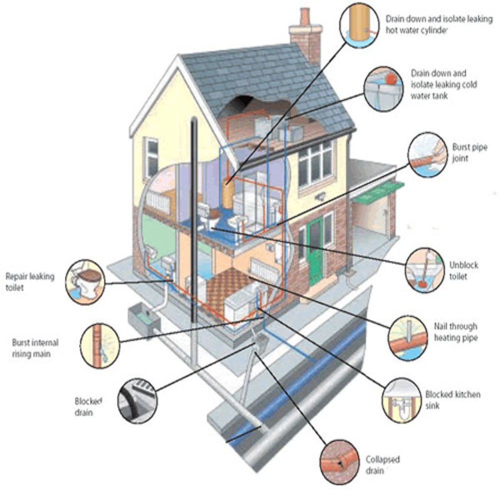 The Inner Workings of Your Home's Plumbing